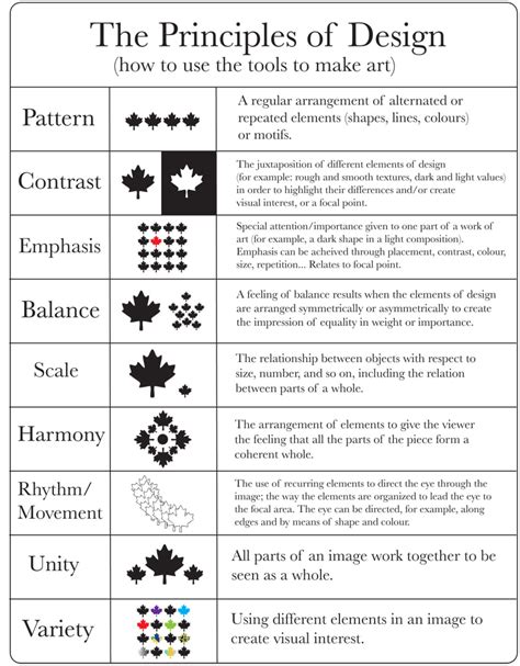 Elements Of Art And Principles Of Design Mrhs Art Dowling