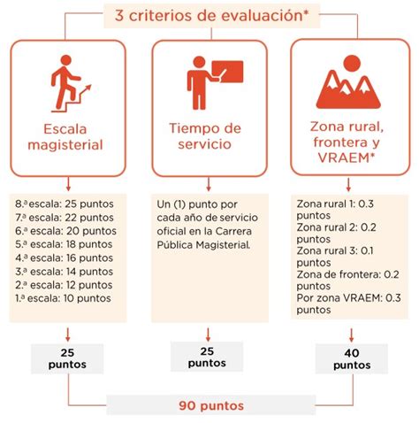 Orientaciones Para El Postulante Reasignaci N Docente Gu A Docente