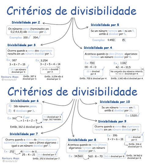 Critérios de Divisibilidade Explicados | PDF | Aritmética | Matemática ...
