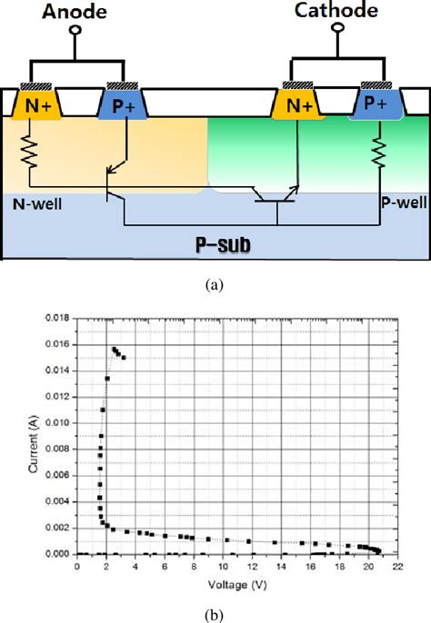 Figure 1 From Analysis Of Scr Based Esd Protection Circuit On Holding