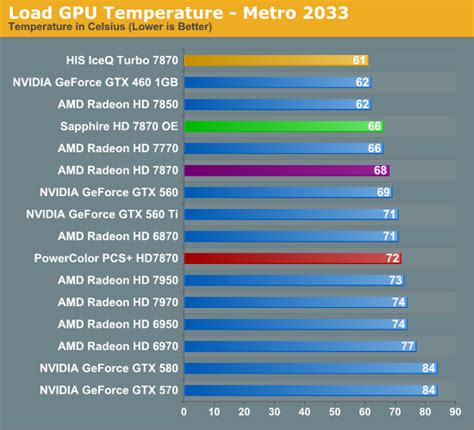 Sapphire Radeon 7870 Outlet