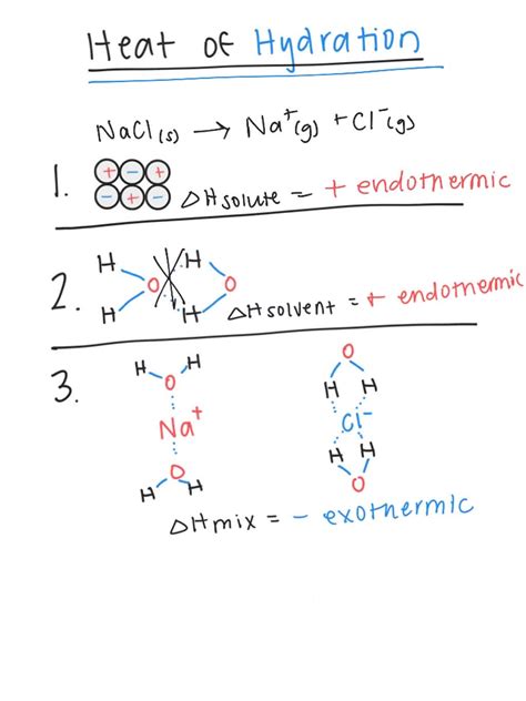 How Do You Calculate Enthalpy Of Hydration From Entha SolvedLib