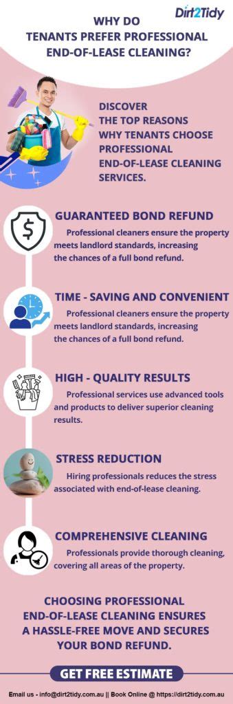 Why Do Tenants Prefer Professional End Of Lease Cleaning Dirt2Tidy