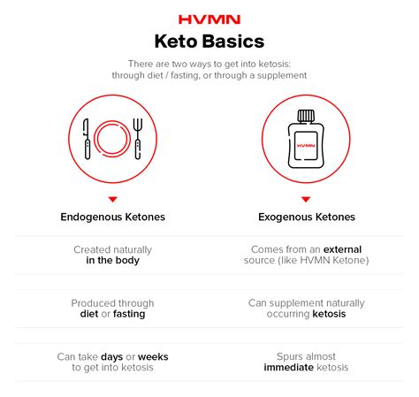 How To Get Into Ketosis Fast Hvmn Blog Ketone Iq®