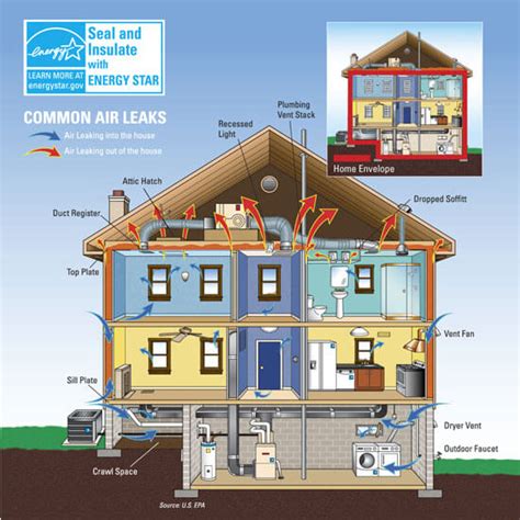 Attic Solutions To Improve Winter Energy Efficiency Atticare