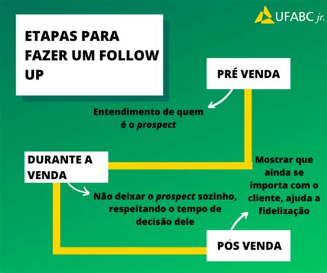 Follow Up De Vendas O Que E Como Fazer Ufabc Jr