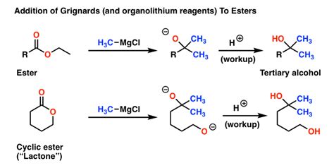 Reactions Of Grignard Reagents Master Organic Chemistry