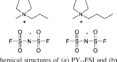 Figure From Physical And Electrochemical Properties Of N Alkyl N