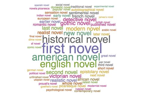 The great ________ novel: How scholars classify the novel – .txtlab ...