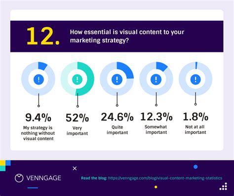 What Is A Donut Chart Donut Chart Templates Avasta