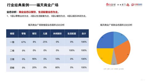 2019年5月长沙市房地产市场（商业版）分析报告 0731房产网