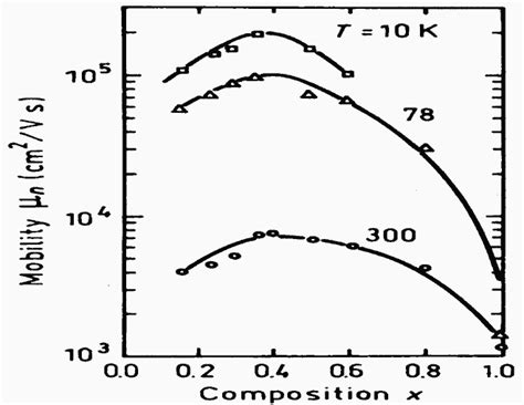 Nsm Archive Aluminium Gallium Arsenide Algaas Two Dimensional