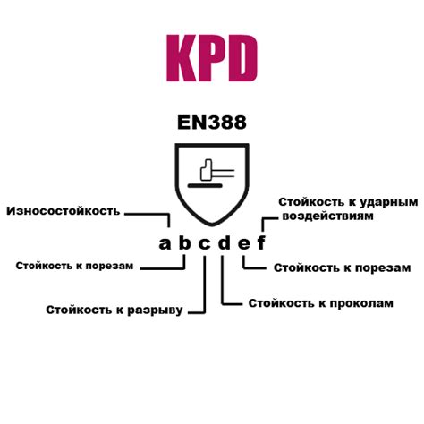 Обновленные свойства EN 388:2016