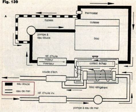 Circuit De Refroidissement D Un Moteur Marin Comprendre Son