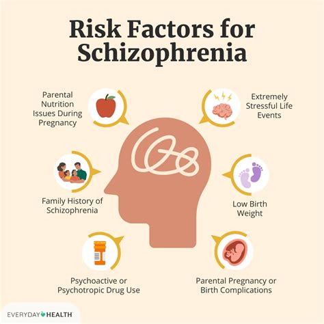 What Causes Schizophrenia?