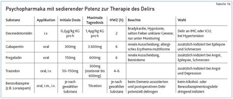 Psychopharmakologie des Delirs ÖGPB