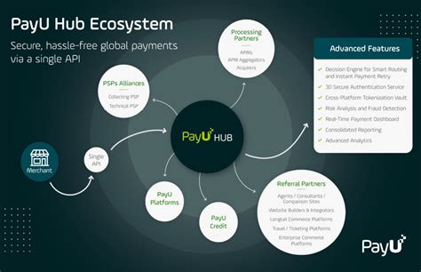 Global Payment Solutions - PayU Global 