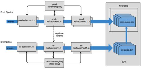 Creating a Data Pipeline with the Kafka Connect API | Confluent