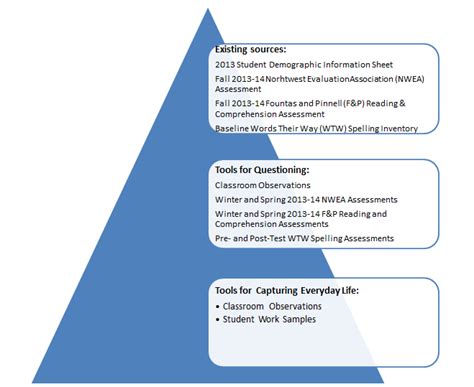 Action Implementation And Data Collection Action Research Educational