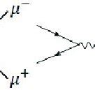 Feynman Diagrams For The Dominant Higgs Production Modes Gluon Fusion