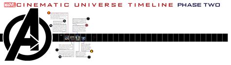 The Avengers - Marvel Cinematic Universe Timeline | The SuperHeroHype ...