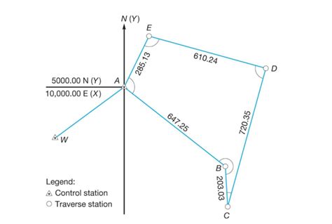 Solved For The Traverse Of Figure Below The Observed Int