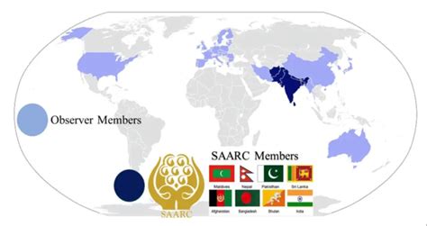 SAARC (SOUTH ASIAN ASSOCIATION FOR REGIONAL COOPERATION) | UPSC YARD