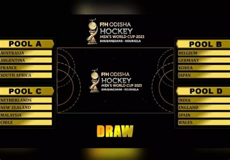 Fih Hockey Men S Wc Pools Revealed