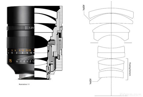 Leica Noctilux M Mm F Asph I Mm