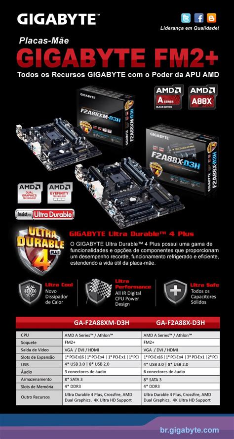 GIGABYTE FM2+ - Todos os Recursos GIGABYTE com o Poder da APU AMD! - OverBR