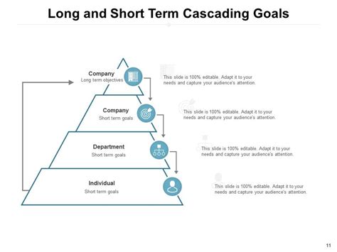 Cascade Goals Department Strategic Process Flow Distribution