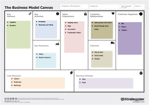 Solution Business Model Canvas Studypool