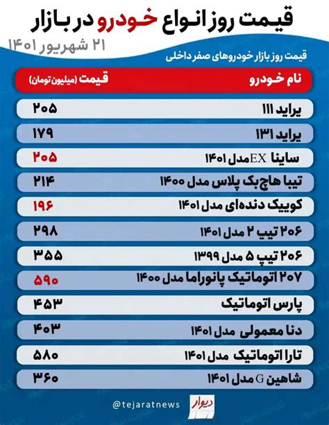 قیمت خودرو امروز ۲۱ شهریور ۱۴۰۱ برجام چه تاثیری بر قیمت خودرو دارد؟