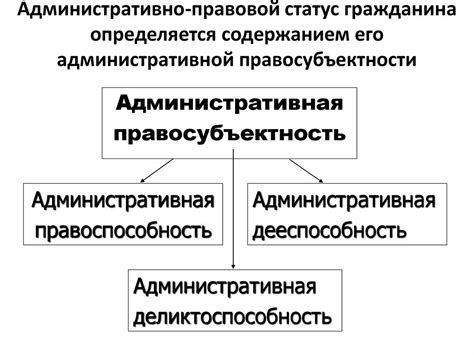 Административное право общая часть Лекция 3 презентация онлайн