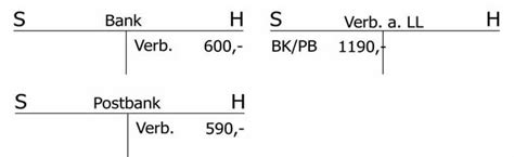 Buchungssatz Aufbau Einfache Zusammengesetzte Buchungss Tze