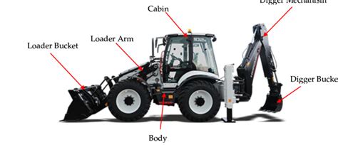 Backhoe Loader Main Components | Download Scientific Diagram