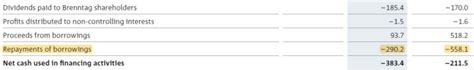 Free Cashflow Calculation In A Post Ifrs 16 World Lawbitrage