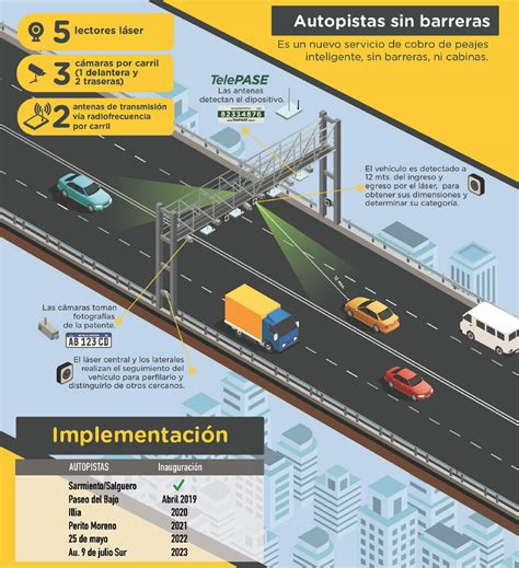 C Mo Es El Nuevo Sistema De Peajes Con C Maras Inteligentes Que