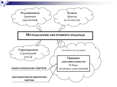 Супрамолекулярные системы – мост между неживой и живой материей ...
