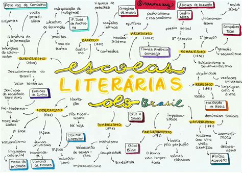 Mapas Mentais Sobre Escolas Literarias Study Maps