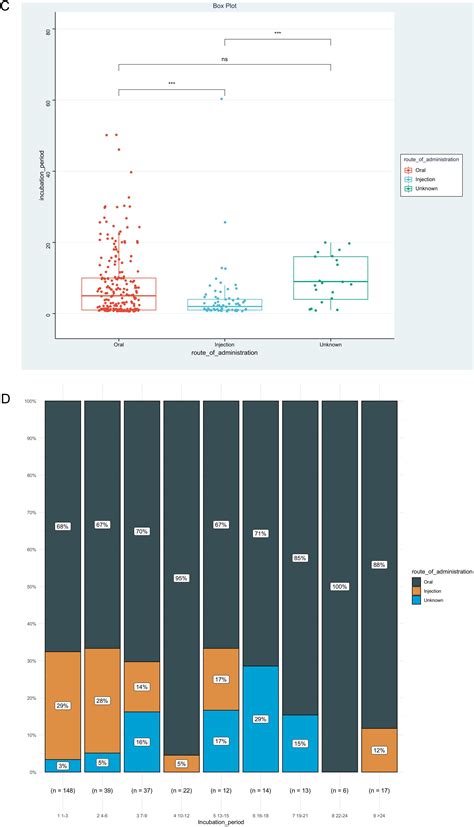 Characteristics of cutaneous adverse drug reactions with special