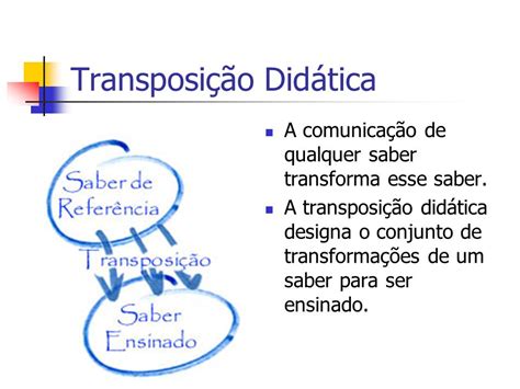 Exemplo De Transposição Didática Na Matemática Novo Exemplo