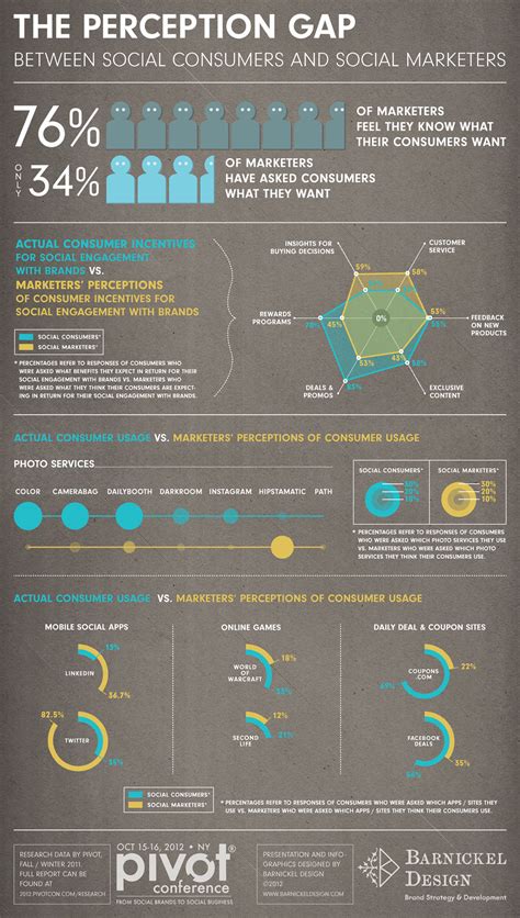 Marketing & Brand Building - Info Graphic Campaign on Behance