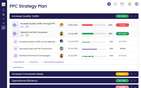 PPC Strategy Template