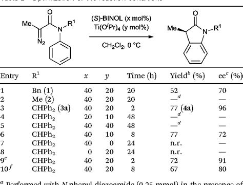 Table From Catalytic Enantioselective Intramolecular Cyclization Of N