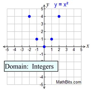 Continuous and Discrete Functions - MathBitsNotebook(A1)