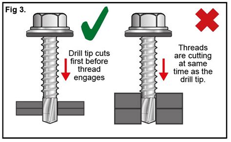 Guide To Self Drilling Screws And How To Install Them