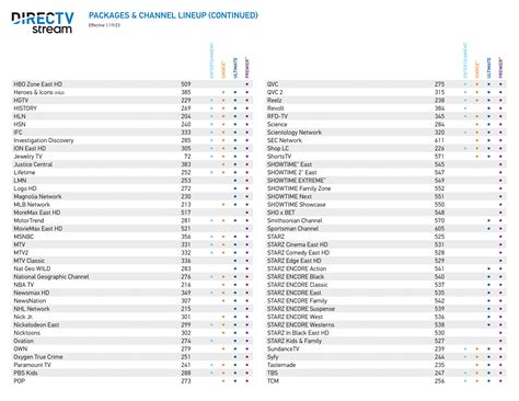 Direct Tv Channel Printable 2022