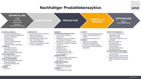 Unsere Wertschöpfungskette ist von einer intensiven nachhaltigen