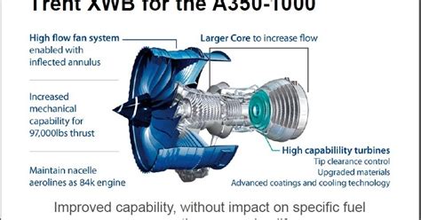 A350 XWB News: A350-1000 engine design progressing